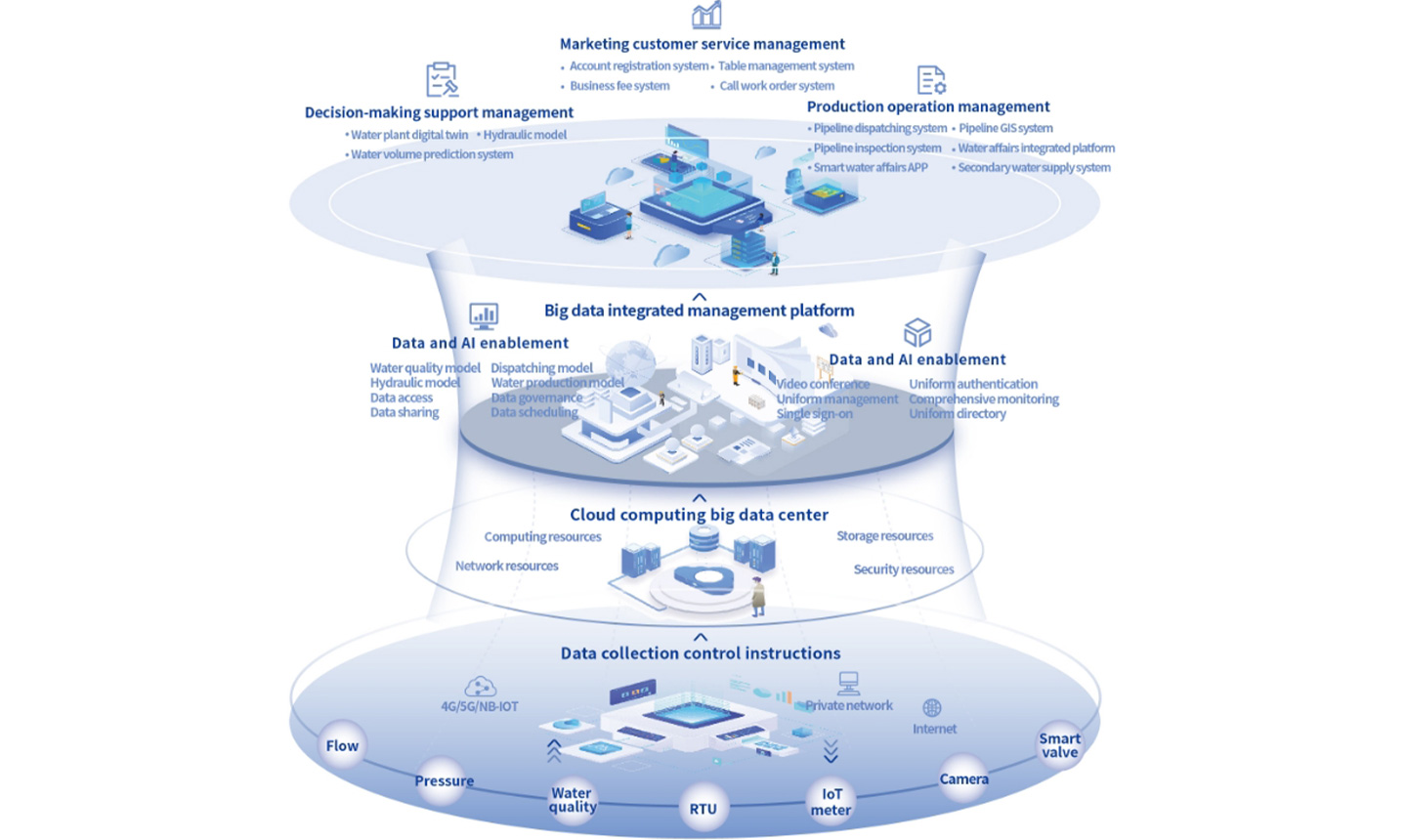 水務(wù)領(lǐng)域