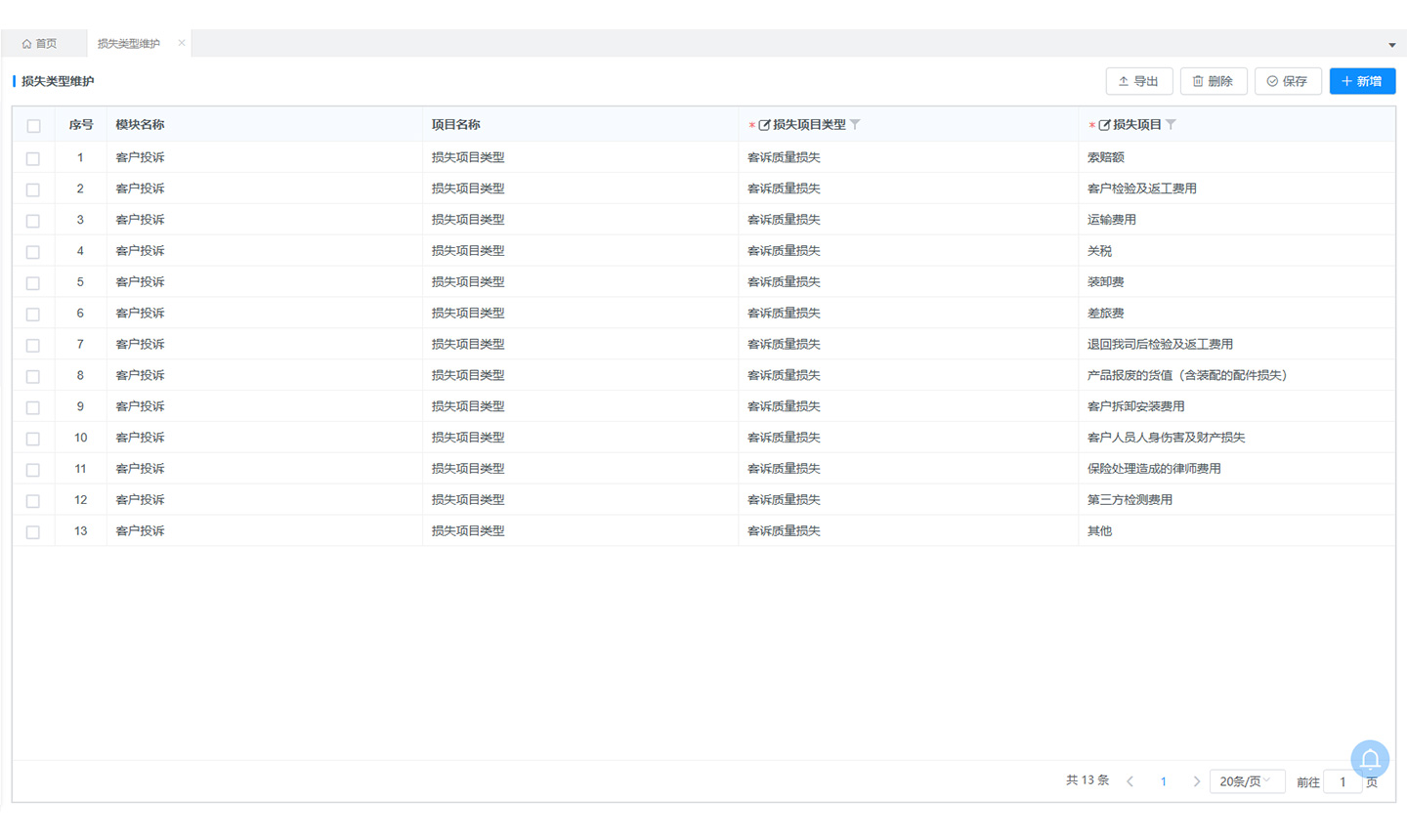 內部分析與改進糾責