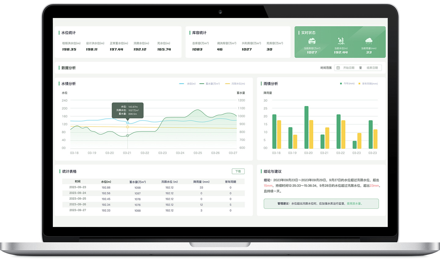 水庫水雨情監測系統